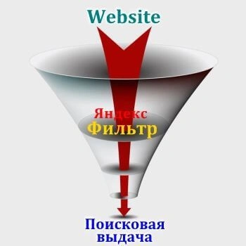 Санкции и фильтры Яндекс в Владимире