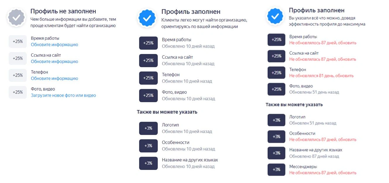 Актуализация данных 1b1ddf10e8.jpg